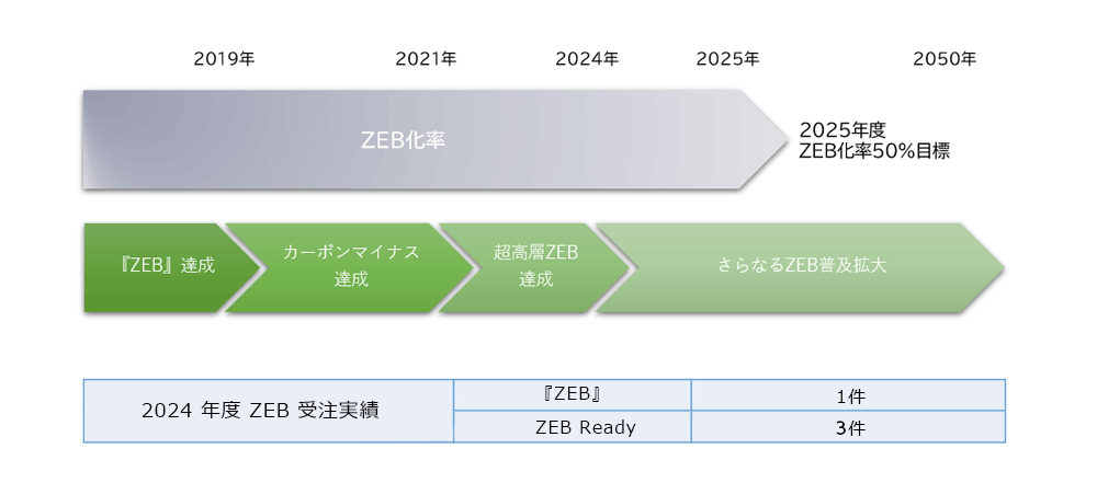 zeb_planner_2.png